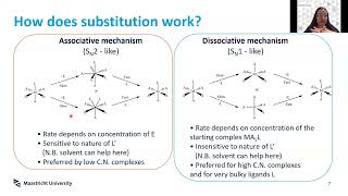 Inorganic Chemistry CHE2002  Lecture 6  Part 1 [upl. by Anirtep]