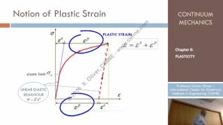 Continuum Mechanics  Ch 8  Lecture 6  Phenomenological Behavior [upl. by George]