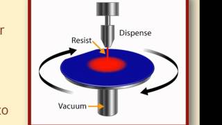 Photolithography Overview for MEMS [upl. by Debby]