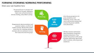 Forming Storming Norming Performing Animated PPT Template [upl. by Rednaxela]