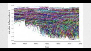 The Mathematical Regularities Underlying Both Biological and Social Systems [upl. by Sikes653]