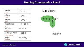 GCSE Chemistry  Extraction of Metals amp Reduction 38 [upl. by Susy]