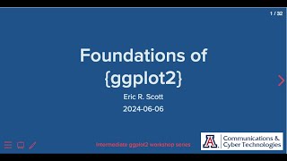 Intermediate ggplot2 series 2024 Part 1—Foundations of ggplot2 [upl. by Emya346]