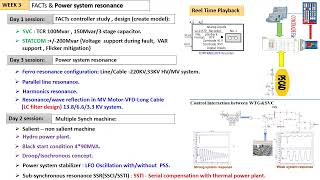 PSCAD course details [upl. by Sabir]