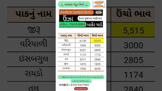 ઉંઝા માર્કેટ યાર્ડ  આજના બજાર ભાવ  19102024  Unjha Market Yard  Aaj Na Bajar Bhav [upl. by Avek]