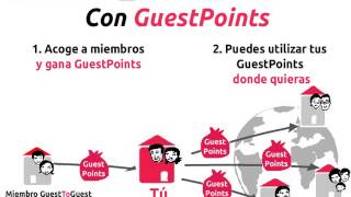 Intercambio de casas con Guest To Guest [upl. by Efren]