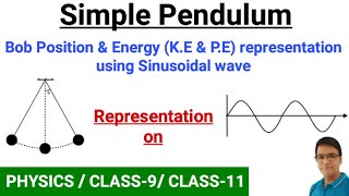 Simple PendulumBob position amp Energy representation using Sinusoidal waveAmplitudeTime Period [upl. by Randell800]