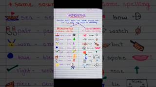 Homonyms  Difference Between Homophones and Homographs in english english [upl. by Ennobe]