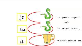 Terminaison des verbes avec je tu il elle [upl. by Stamata]