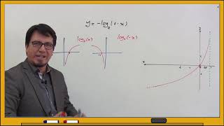 Funciones logarítmicas Gráficas [upl. by Harding]