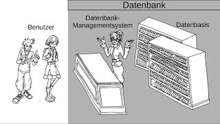 Datenbanken  Grundlagen [upl. by Spatola800]