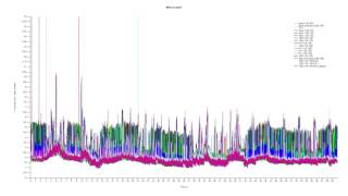 Frame Timing Testing  Counter Strike Global Offensive [upl. by Drawdesemaj337]