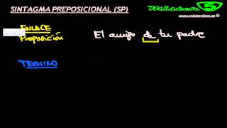 SINTAGMA PREPOSICIONAL ANALISIS SINTÁCTICO 8 SINTAXIS Mistercinco [upl. by Bergwall]