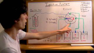 Ignition Systems  Explained [upl. by Ennairej]