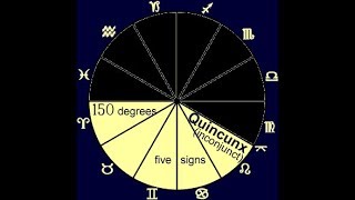 QUINCUNX OR INCONJUNCT [upl. by Atyekram972]