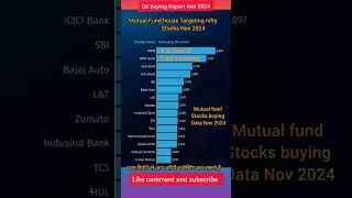 Mutual Fund House Stocks Buying Data mutualfundstoinvest mutualfunds stocks [upl. by Verile]