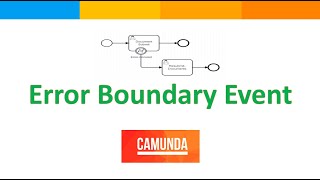 BPM Camunda Error Handling [upl. by Lledor]