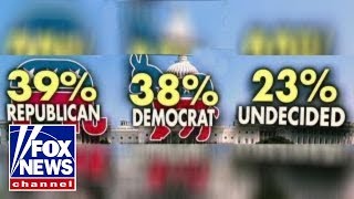 New poll has Democrats on edge for 2018 midterm elections [upl. by Eiger]