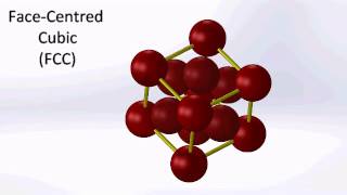 Face Centred Cubic FCC [upl. by Leggat]