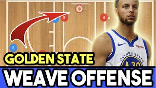 Golden State Warriors Weave Offensive Basketball Play  Weave Basketball Offense [upl. by Merrel]