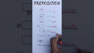 Preposition englishwallah english physicswallahenglish englishlanguage [upl. by Jewelle]