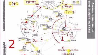 DNS51 Зоны обратного просмотра [upl. by Euf379]