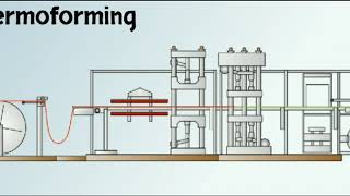 Thermoforming Process Animation [upl. by Siberson]