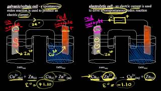 Extraction Of Aluminium Using Electrolysis  Environmental Chemistry  FuseSchool [upl. by Fanestil135]