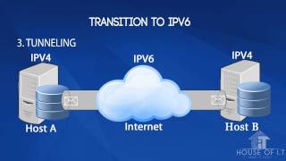 Transitioning to IPv6 on Windows Server 2012 R2 [upl. by Eilerua]