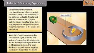 STUCTURE OF THE ATOM 7 NCERT CBSI CHMISTRY PART5 SATENDRAS IAS ACADEMY GADARWAARA [upl. by Kurtzman371]