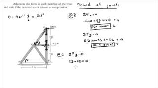 Determine the force in each member of the truss [upl. by Divan]