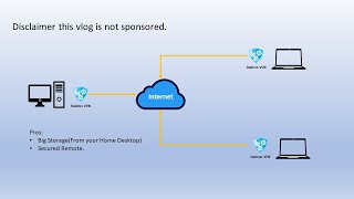 How to Use Radmin VPN for Remote Access and Shared Folders A StepbyStep Guide [upl. by Tybalt]