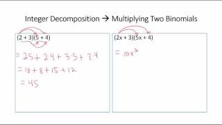 Multiply Two Binomials Multiplying Polynomials [upl. by Elephus456]