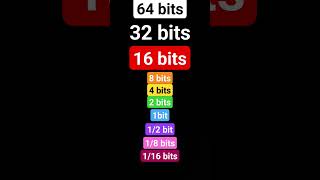 64 bits 32 bits 16 bits 8 bits 4 bits 2 bits 1 bit 12 bit 14 bit 18 bits 116 bits [upl. by Cassondra37]