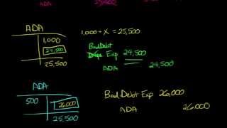 Bad Debts Allowance Method Direct Write Off Full course FREE in description [upl. by Delly]