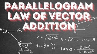 Parallelogram  Law  of  Vector  addition [upl. by Ylurt]