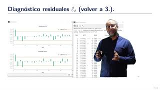 Metodología de BoxJenkins para definir un modelo de tipo ARIMA [upl. by Eberly]