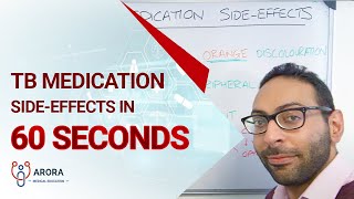 TB Medication SideEffects in 60 seconds [upl. by Miko]