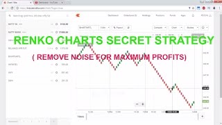 SECRET STRATEGY OF RENKO CHARTS REMOVE NOISE FOR PROFITS  INTRADAY and POSITIONAL STRATEGY [upl. by Ortensia]