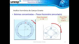 Maquinas II VideoAula 4 [upl. by Kampmeier505]