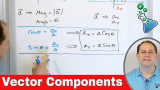 What are Vector Components [upl. by Er]