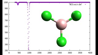 BCl3 Boron trichloride Geometry optimization and IR spectrum in 1 minute [upl. by Gnidleif216]