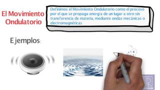 Movimiento Ondulatorio Explicación y ejemplos  Apréndelo HOY😎​🫵​💯​ Física [upl. by Aneerol352]