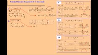 Inecuatii de gradul II exercitii rezolvate [upl. by Aicirt]