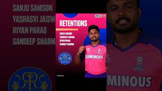 Top Retained Players IPL 2024  All Teams Full List amp Analysis viralvideo viralshorts shorts ipl [upl. by Moselle]