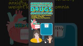 Amphetamine amp AmphetamineLike Drug Facts [upl. by Alric]