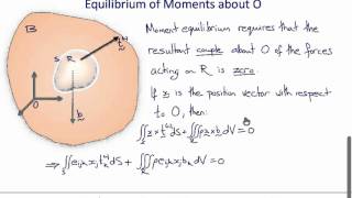 Stress Equilibrium Equations for a Continuum [upl. by Tania]