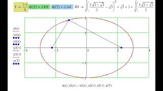 Animación en Mathcad 15 Creación de una elipse mediante los focos radio mayor y menor [upl. by Campman200]