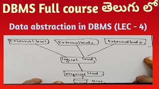 Data abstraction in DBMS in Telugu  data abstraction  dbms tutorials  SRT Telugu Lectures [upl. by Beauchamp522]