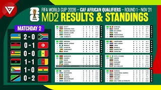 MD2 FIFA World Cup 2026 CAF African Qualifiers  Results amp Standings Table Round 1 as of Nov 21 [upl. by Ecirtra]